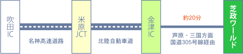 大阪方面からの所用時間