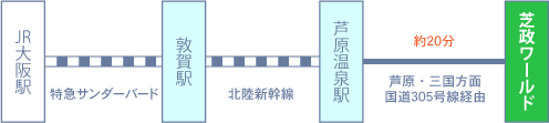 大阪方面からの所用時間