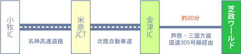 名古屋方面からの所用時間