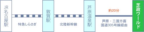 名古屋方面からの所用時間