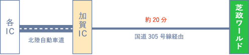 石川・富山方面からの所用時間